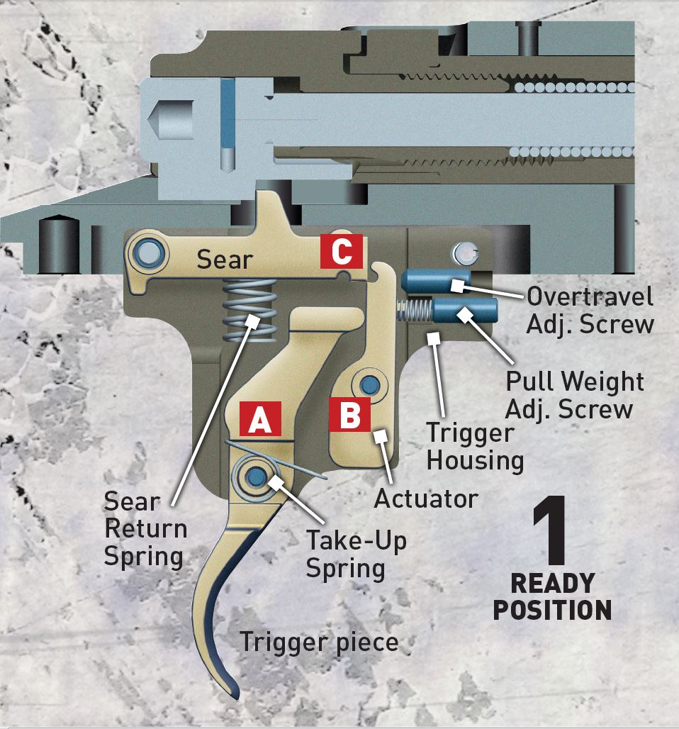 Model 70 BoltAction Rifles Winchester